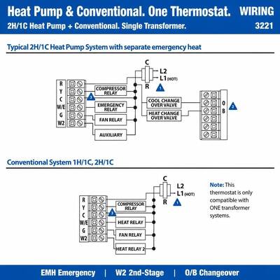 Riseem Commercial Heat Pump Water Heater with STN3221 Thermostat The Perfect Balance of Performance and Savings
