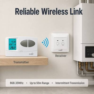 Alıcı 230VAC 50HZ Kablosuz RF programlanabilir Termostat RF Kazan 7 Gün Termostat Programlanabilir Kablosuz Termostat Enerji Yönetimi için
